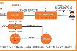 名记：魔术想升级控卫 有意保罗&T-琼斯 探索了富尔茨的价值